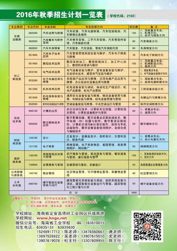 开云（中国）2016年招生简章16